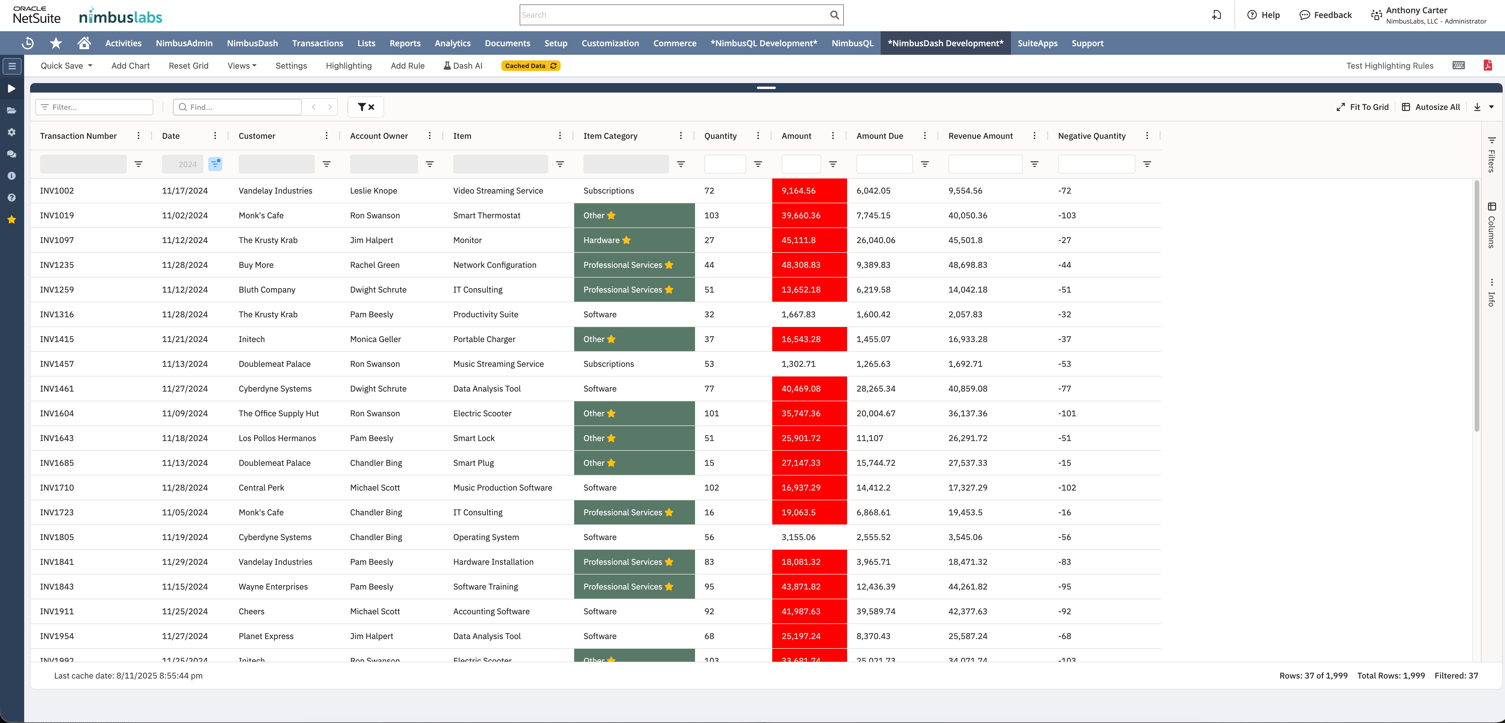 Grid with rows highlighted red for amount thresholds and item categories tagged with a star icon
