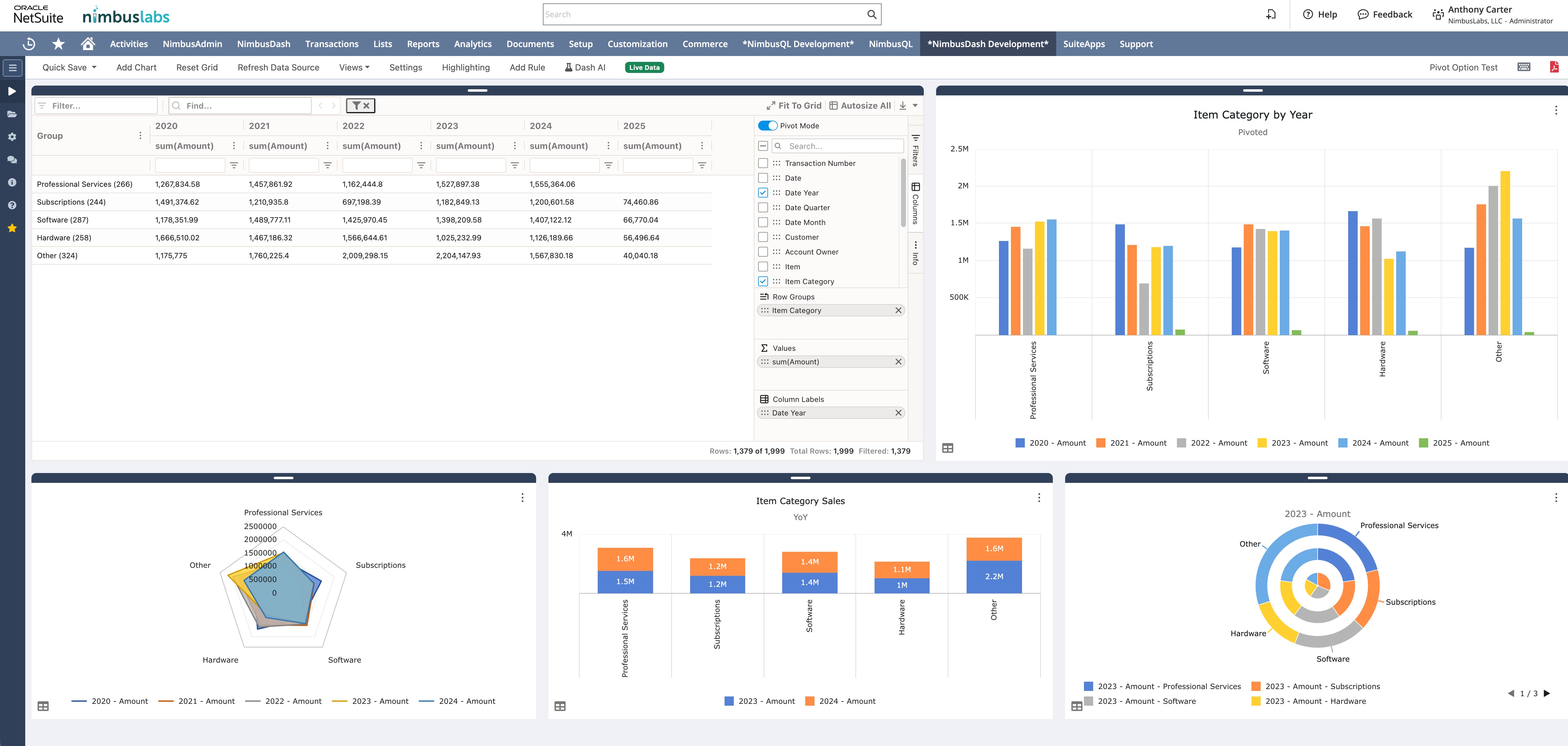 Dashboard in pivot mode with Item Category grouped by year, alongside a bar chart, radar chart, and donut chart built from the pivoted data
