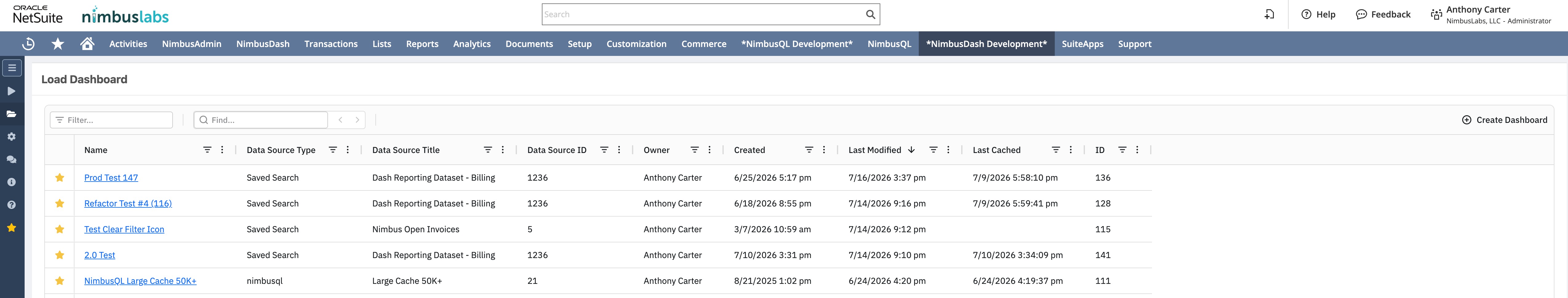 Load Dashboard list showing saved dashboards with data source, owner, and last cached date